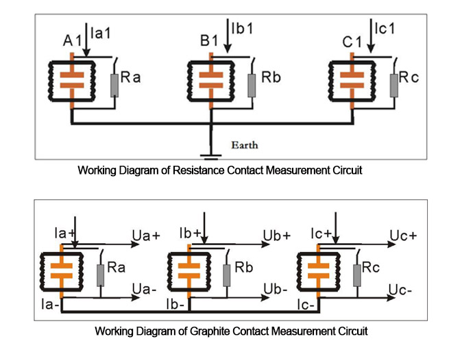 Digital Circuit Breaker Timing Test Set Working principle diagram