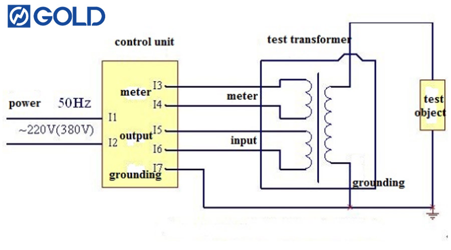 GDJ Wiring diagram of oil-immersed test transformer