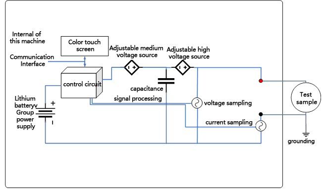 Wiring diagram of zinc oxide lightning arrester DC parameter tester