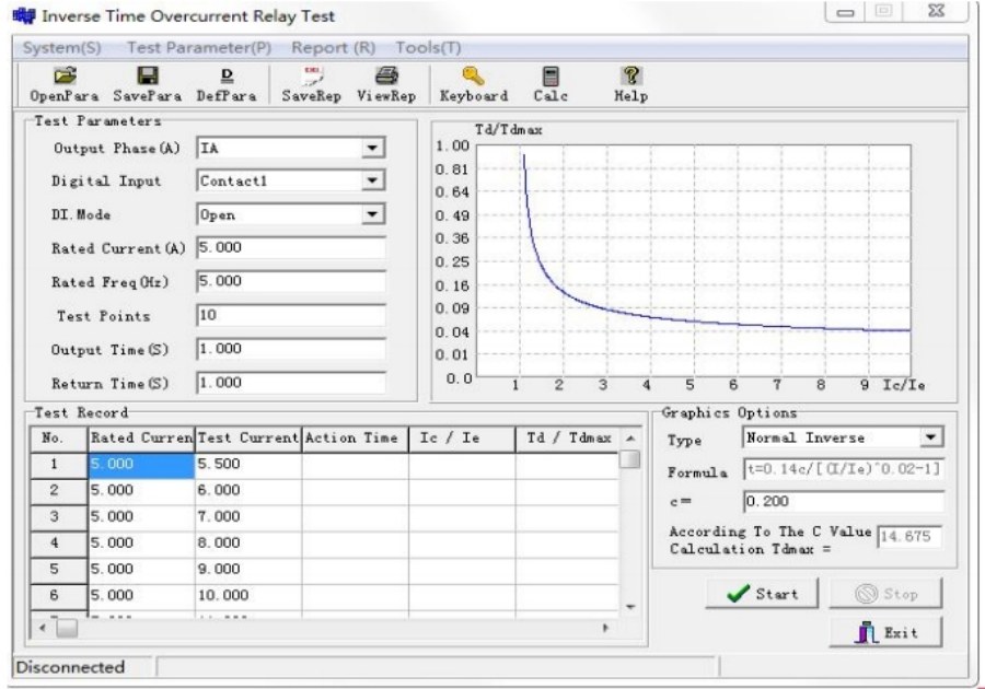 inverse-time-overcurrent-relay-characteristic-curves
