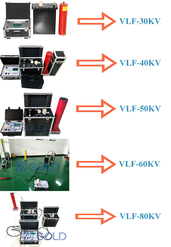 VLF Hipot test set