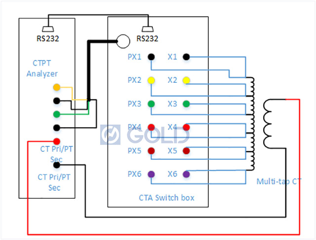 Automatic CT VT Tester