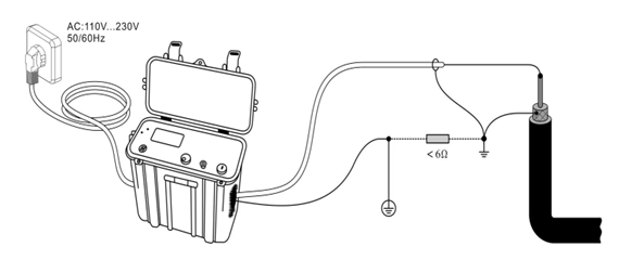 vlf 电缆耐压和介质损耗测试