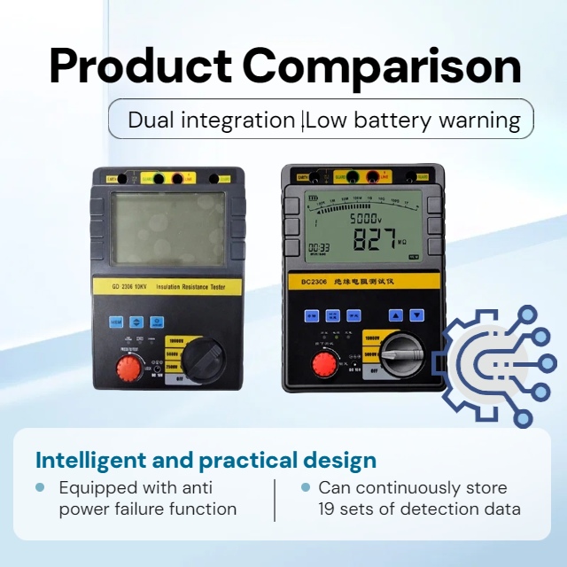±5% Accuracy Digital Megohmmeter Industrial Insulation Analyzer Insulation Resistance Tester