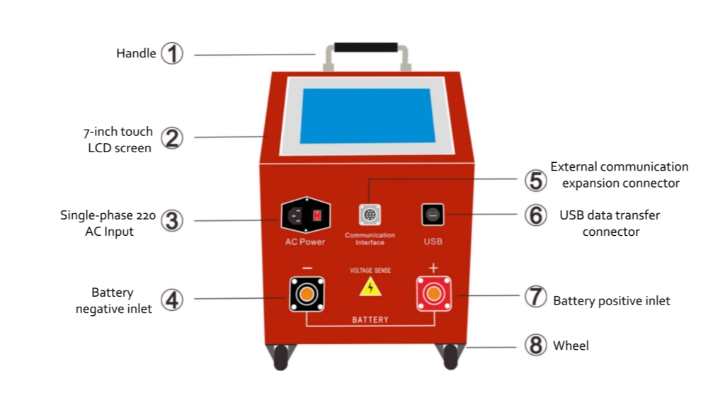 蓄电池放电仪 结构图