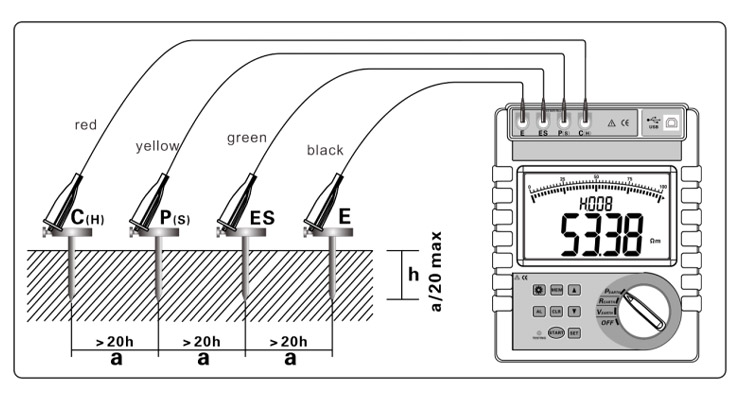 Soil Resistivity Measurement