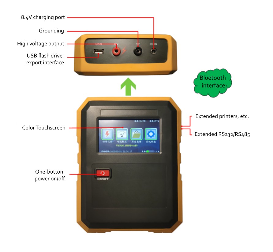 Lightning Arrester Counter Calibration Instrument 结构图.jpg