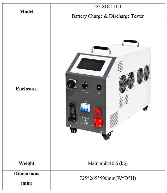 GD-3018DC -100 产品尺寸