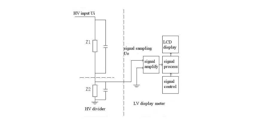 200kv RC ACDC High Voltage Divider HVDC Testing Equipment with Dry Insulating Medium measuring principle