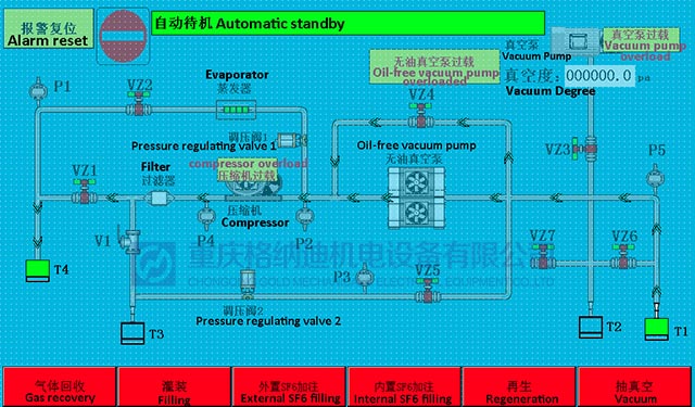 flow chart of SF6 Gas handling machine