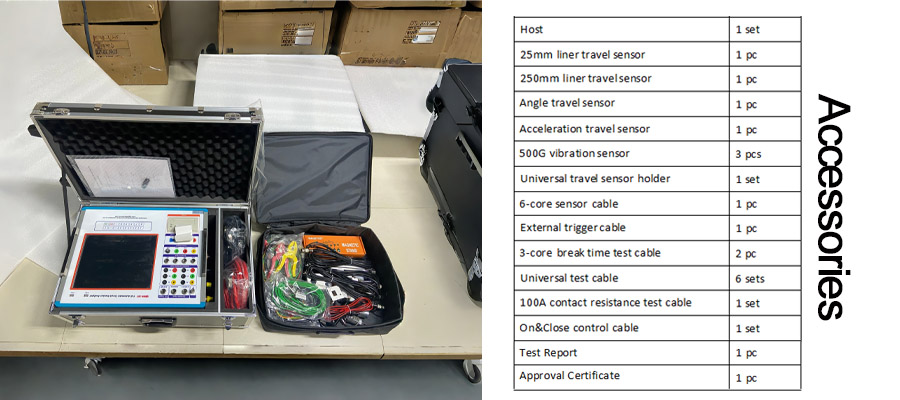 Digital Circuit Breaker Timing Test Set Accessories