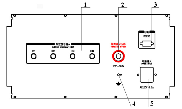 Partial Discharge Tester (3)