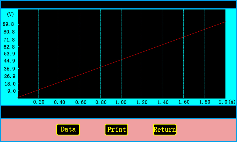 3-Phase Anti-interference Transformer Comprehensive Tester with Harmonic Analysis Rotor AC impedance characteristic curve window