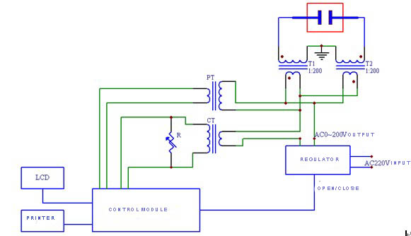 Precautions for Oil Bdv Test Kit 