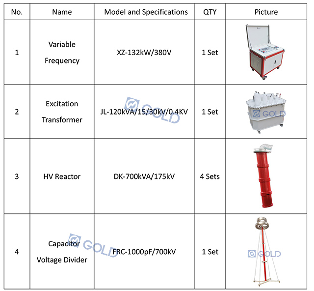 AC Resonant Test System