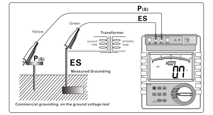 Earth Voltage Measurement
