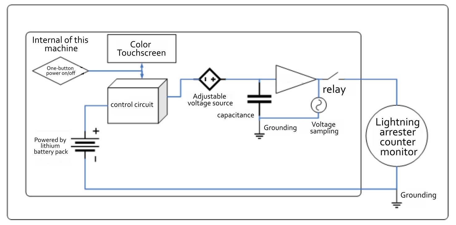 Lightning Arrester Counter Calibration Instrument 测试原理图.jpg