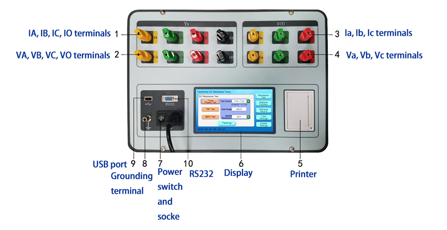 0-20A Three-channel DC Resistance Tester display