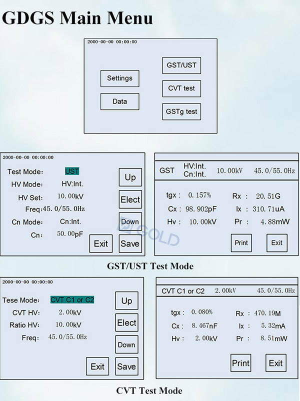 tan delta test set