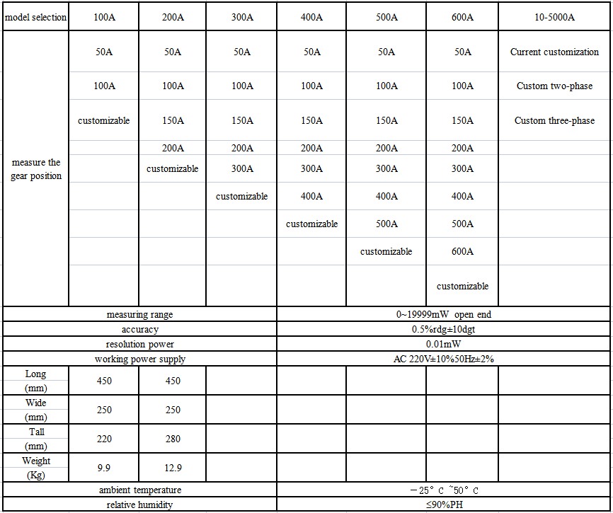 Three phase circuit resistance tester 参数表
