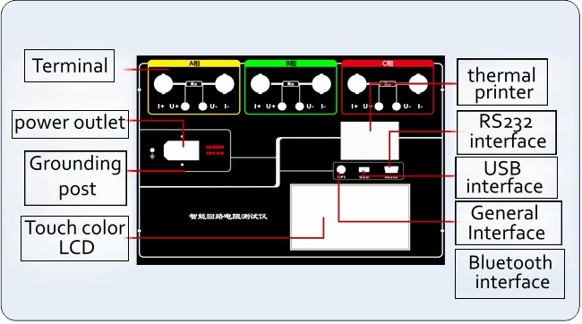 Three phase circuit resistance tester