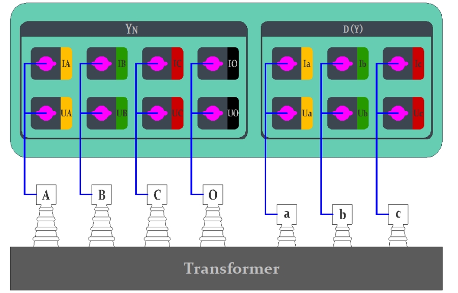 Test wiring classification on the two-winding transformer
