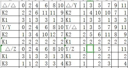 三相变比校准器 校准组成部分