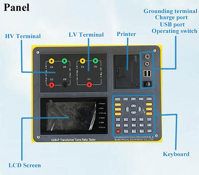 TTR Meter