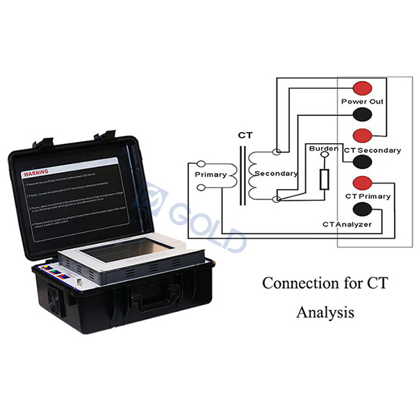 What are the factors that affect the measurement error of the current transformer CT?