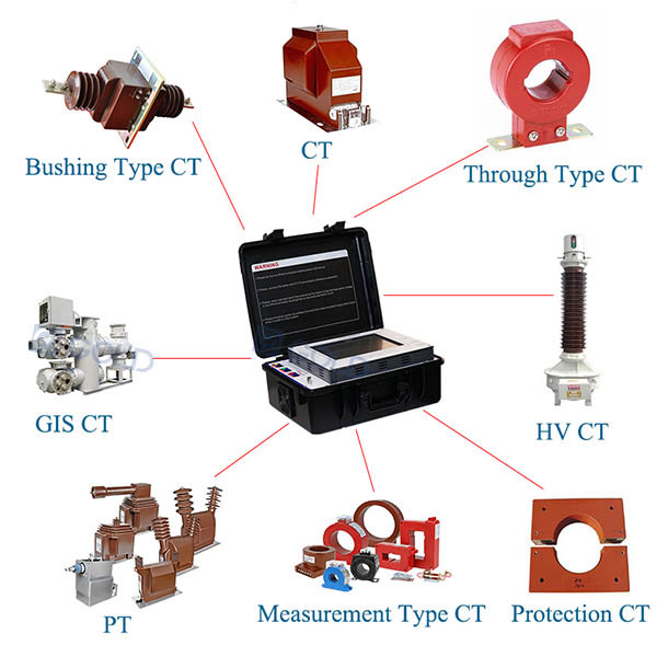 CT PT Analyzer 2