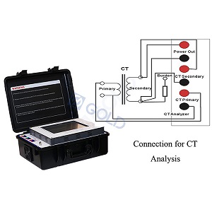 Connection for CT Analyzer