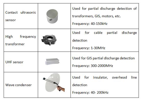 Handheld Partial Discharge Detector