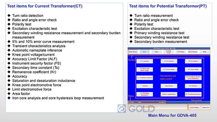 GDVA-405 CT Analyzer