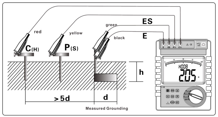 4-wires Precise Earth Resistance Measurement